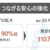 povo2.0で「5G SA」利用可能に