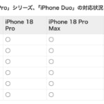 「iPhone 18 Pro」はahamo、UQ mobile、LINEMOなどで利用可能、動作確認結果まとめ